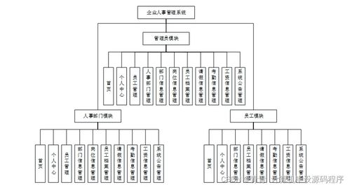 java計(jì)算機(jī)畢業(yè)設(shè)計(jì)企業(yè)人事管理系統(tǒng) 程序 lw 部署