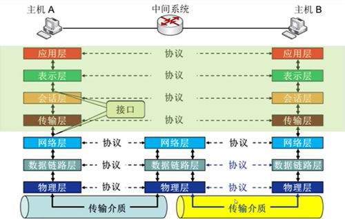 計(jì)算機(jī)網(wǎng)絡(luò)知識點(diǎn)梳理（上）——計(jì)算機(jī)系統(tǒng)服務(wù)視角